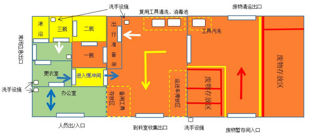 医疗废物暂存处设置平面图布局及功能分区02④医疗废物暂存场所必须