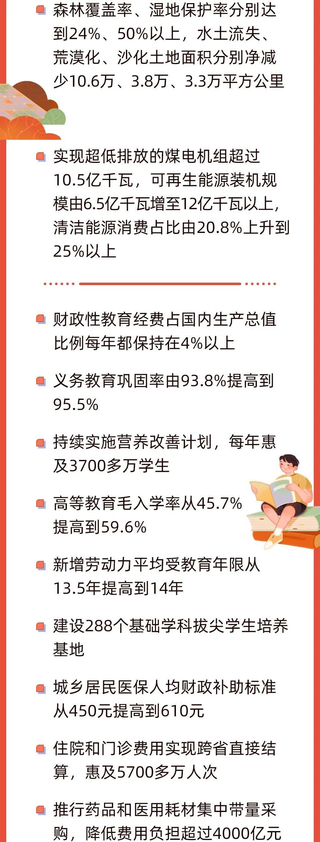 今早,政府工作报告上的二维码_搜狐网