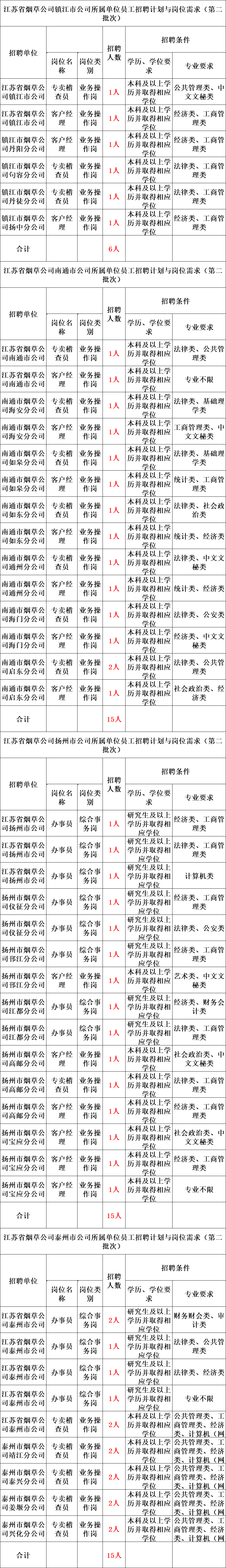 2023中國菸草公開招聘760人公告!快轉給身邊需要的人!_cn_www_gov