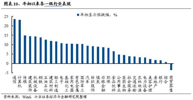 兴证战略：轮动中的“强者”，大多是主线决胜的“赢家”