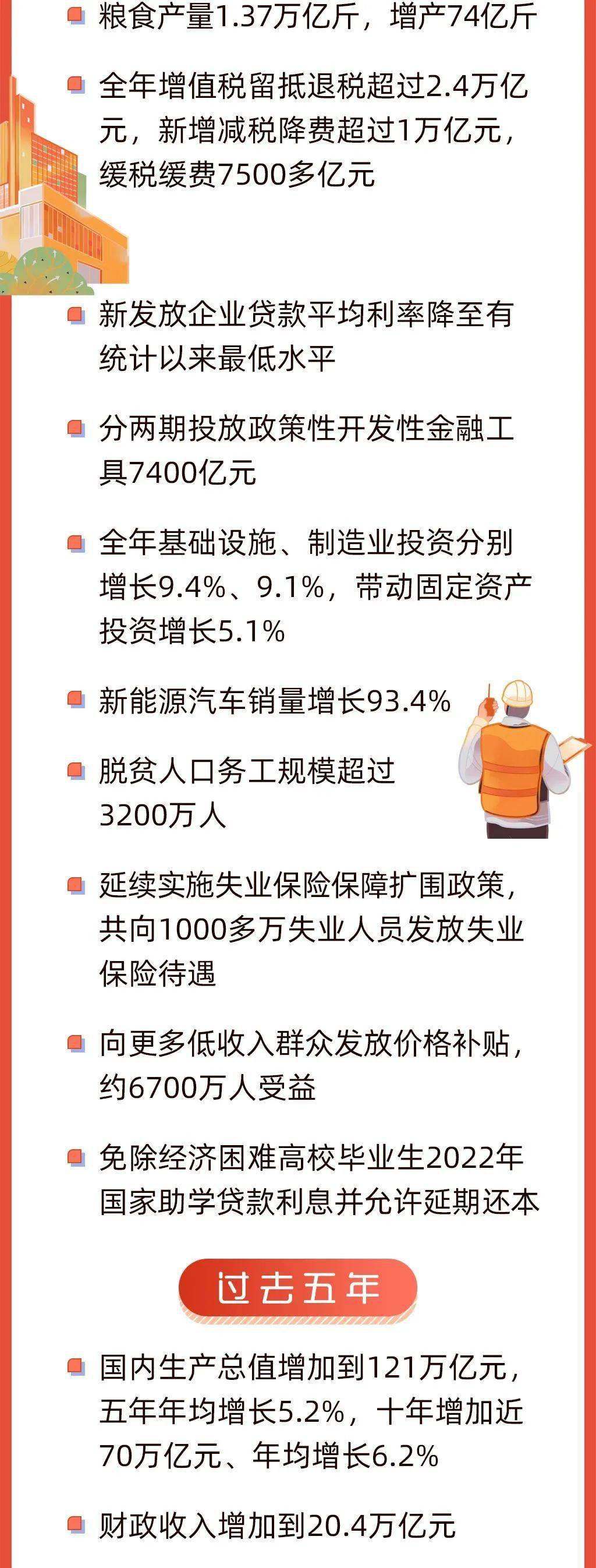 今早,政府工作报告上的二维码_搜狐网