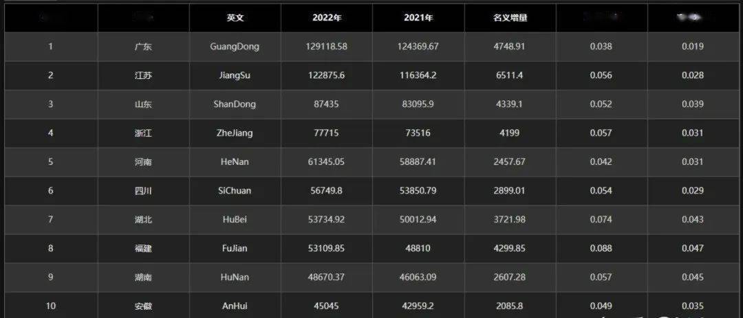 别收藏 Excel 函数大全了！北大硕博生为帮助女朋友，开发了个 ChatExcel，一键处理表格