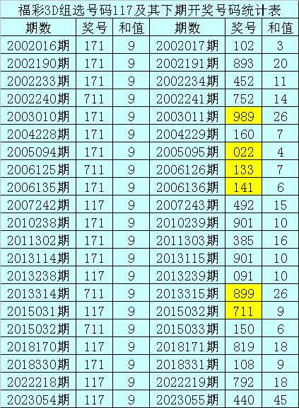 暗皇2023055期福彩3d分析:兩碼參考7 8,獨膽看好8_號碼_組合_全大