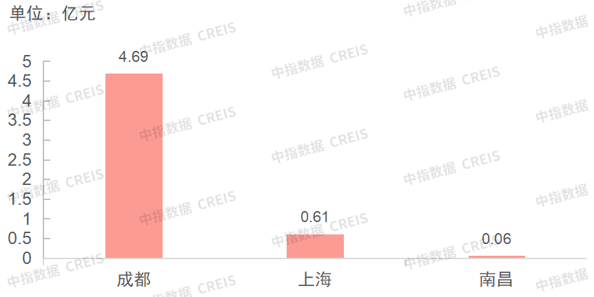 商办 | 南京二手房交易公积金贷款可办“带押过户”营业，义乌绿地贸易综合体将启幕，英皇文化租赁深业上城，盟国人寿收买上海金创大厦