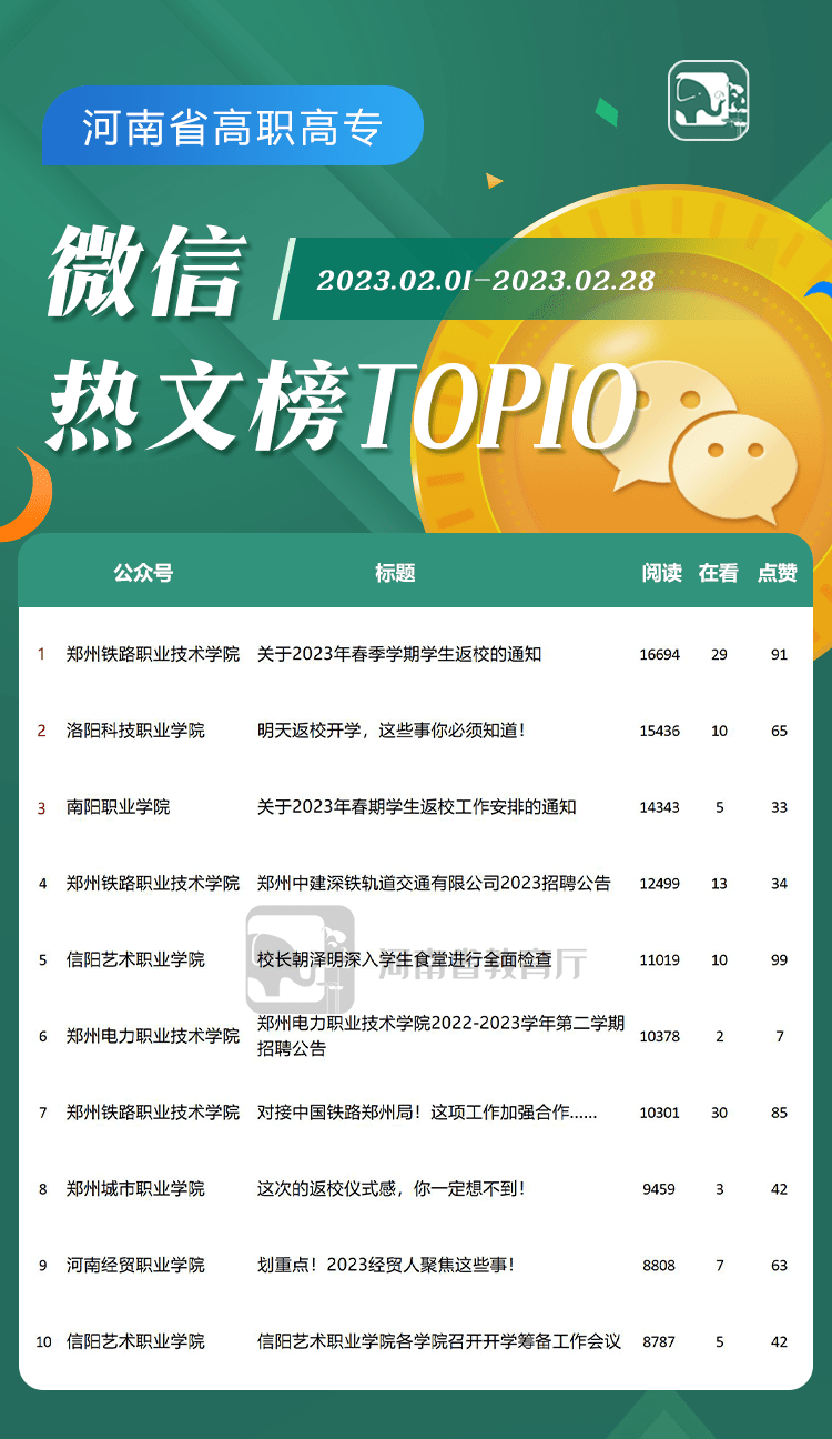 河南教育系统2月新媒体榜单来了！看看你的老家/学校排第几？