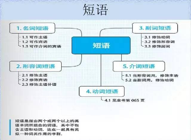 收藏起來慢慢看_不定式_動詞_to