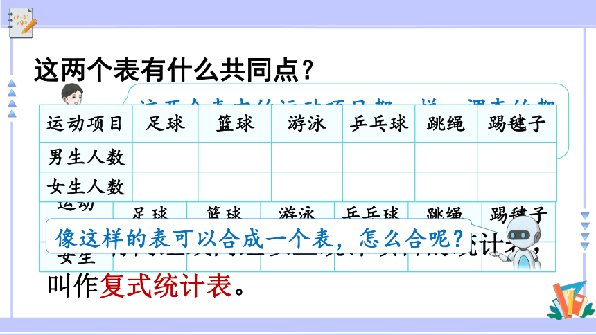 人教版（2023春）数学三年级下册 复式统计表 课件(共17