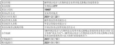 鹏华国证疫苗与生物科技交易型 开放式指数证券投资基金 上市交易通知布告书提醒性通知布告