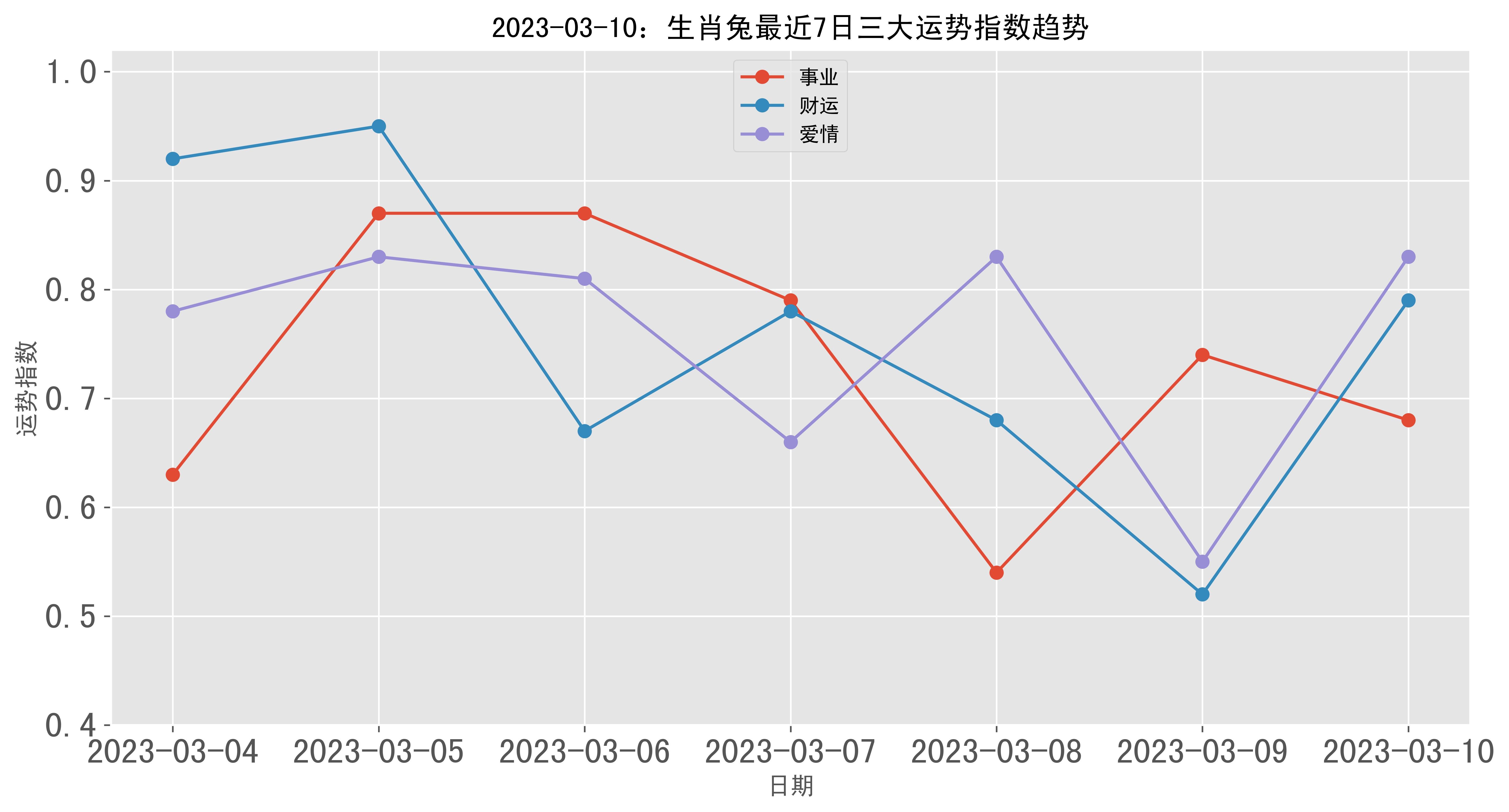 生肖兔近日运势如何呢女(十二生肖属兔女今日运势查询巫山)