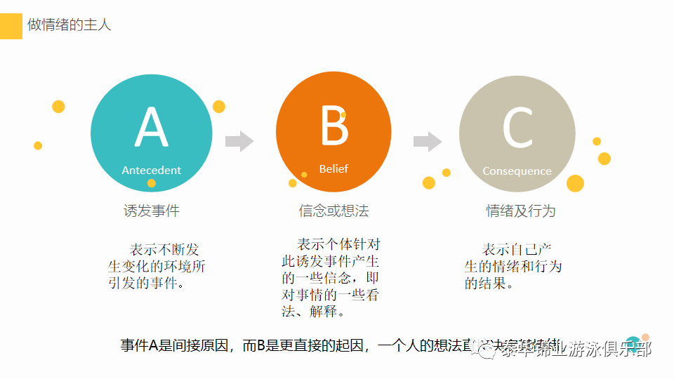 为深入说明上述道理,老师向同学们介绍了情绪abc理论,解释了人不是