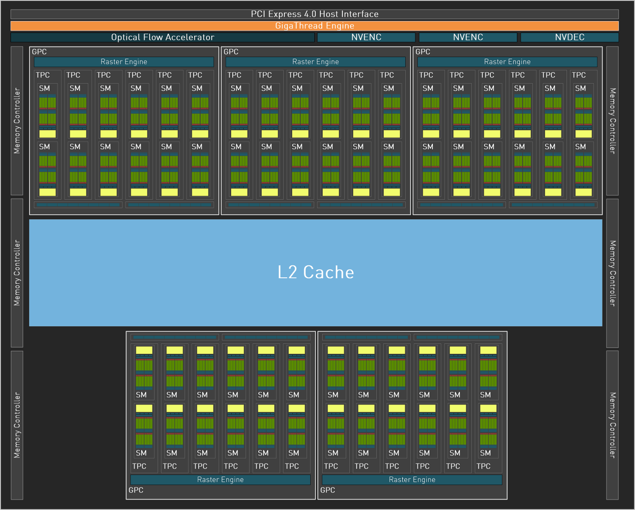 索泰 RTX 4070Ti X-GAMING OC 欧泊白‏‏评测‏‏：‏‏纯白嘻哈