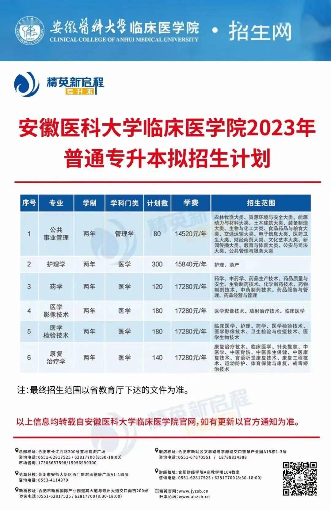 升本快讯 | 安徽医科大学临床医学院2023年普通专升本拟招生计划_精英