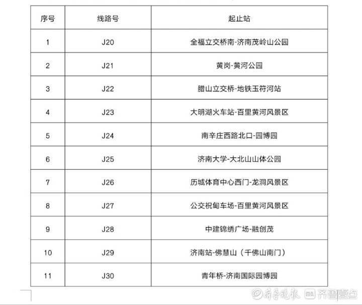 济南推出33条踏春玩耍公交定造专线，满20人即可开通