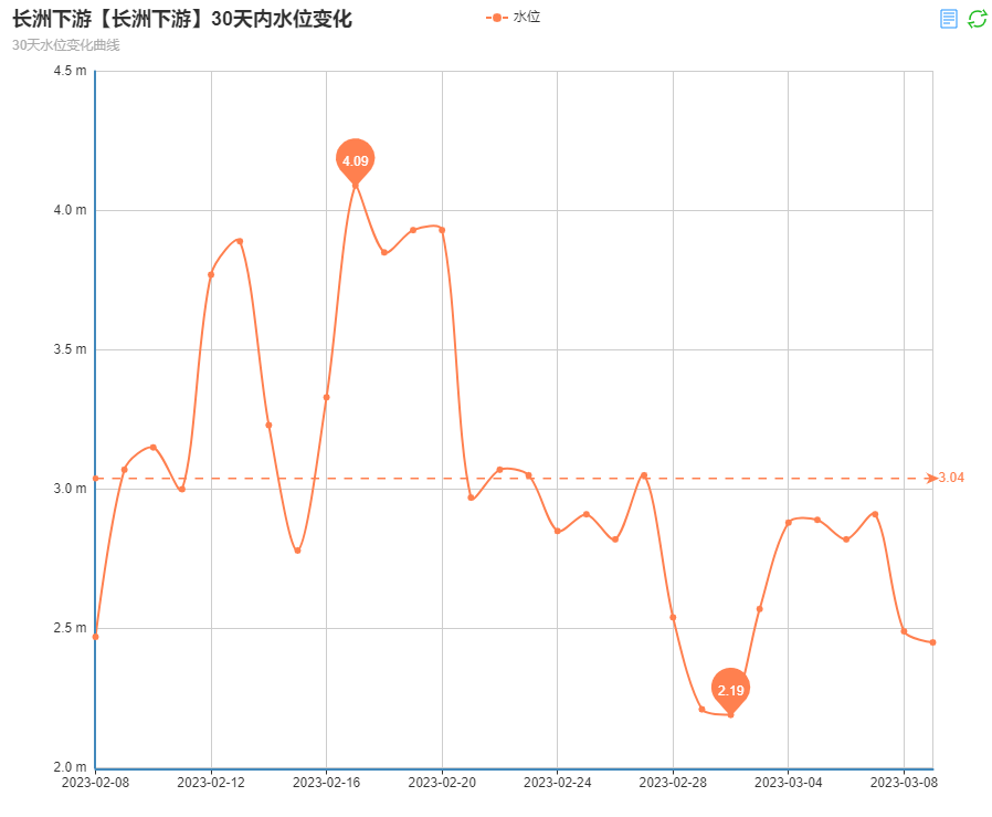 砂石警惕 | 滞航超400艘/日！西江黄金水道下行船舶不超160艘，不超50艘！_船闸_铁路_建设