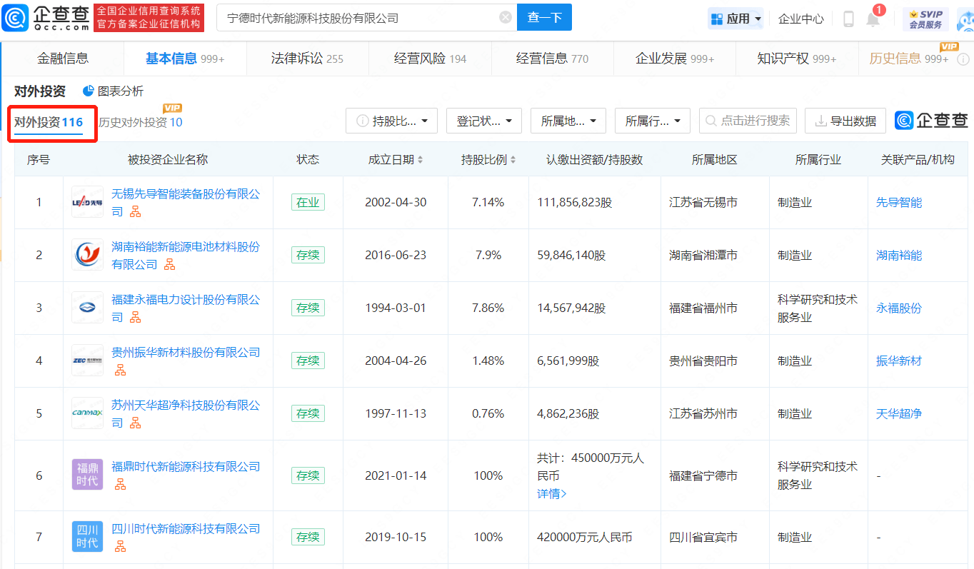 宁德时代营收首次突破3000亿,盘点宁德时代资本版图_上市公司股东_新能源_投资