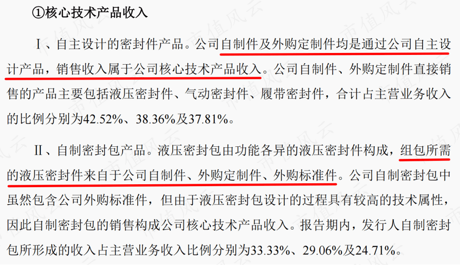 关系越复杂，毛利率越异常！利益方千头万绪，打通交易闭环，唯万密封：所谓的国产替代，确定是基于手艺实力？