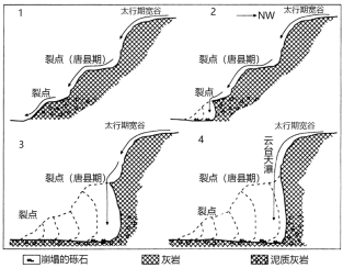 地理干货:高考地理选择题解题方法_选项_条件_分析