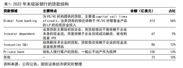 硅谷银行大跌事件：期限错配引发利率风险