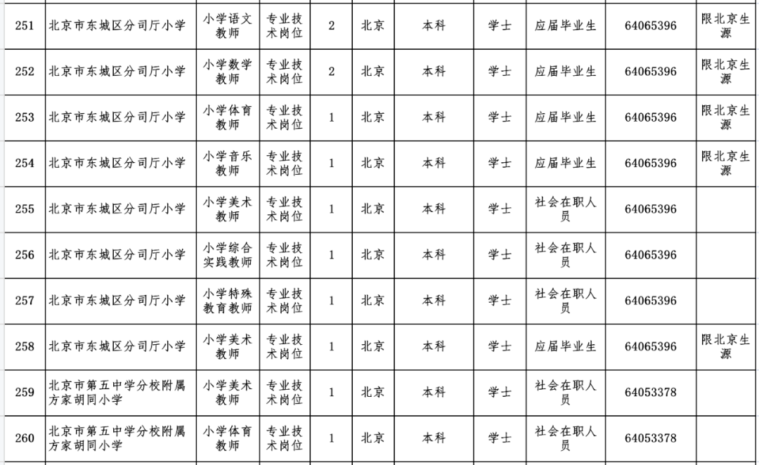 北京市东城区教育委员会(北京市东城区教育委员会信访办电话)