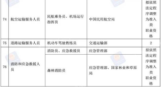 2023安全评价师报考资格_江苏省人事厅报考数控技师资格需要什么条件_会计从业资格报考时间