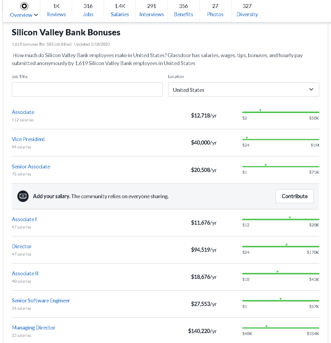 硅谷银行在出事前几小时竟干了这件事!