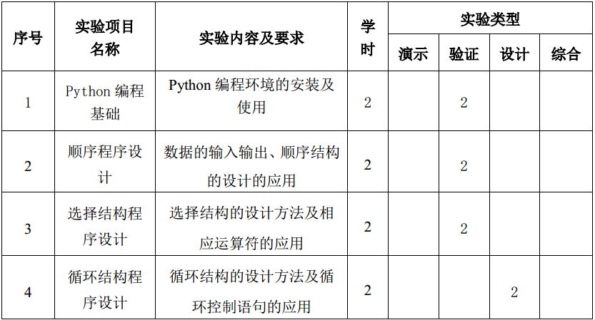 Python语言法式设想教与学（教学纲领）