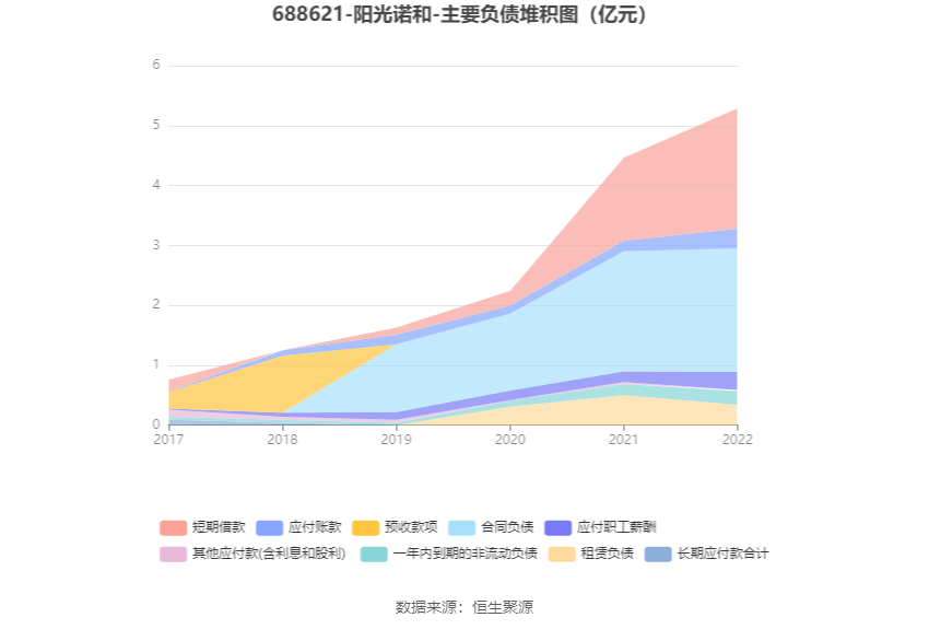 阳光诺和：2022年净利润同比增长47.59% 拟10转4股派6元