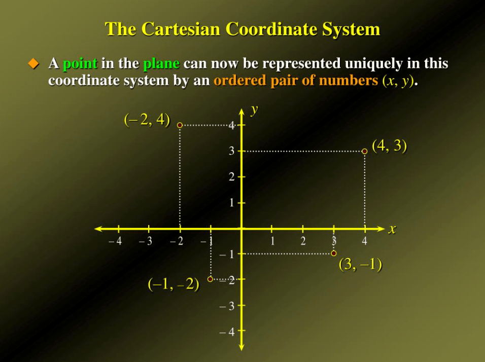 (x, y)易經三爻體系為三元極座標系 (x, y, z)說完笛卡爾座標系,我們