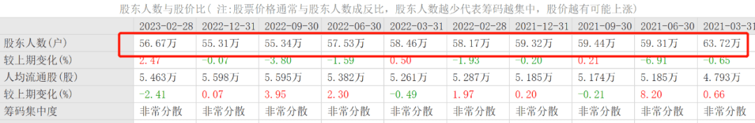 中国联通，突飞猛进下的隐忧？