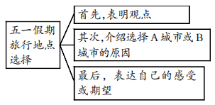 居然可以这样（八年级作文题目精选）八年级作文题目精选英语 第3张