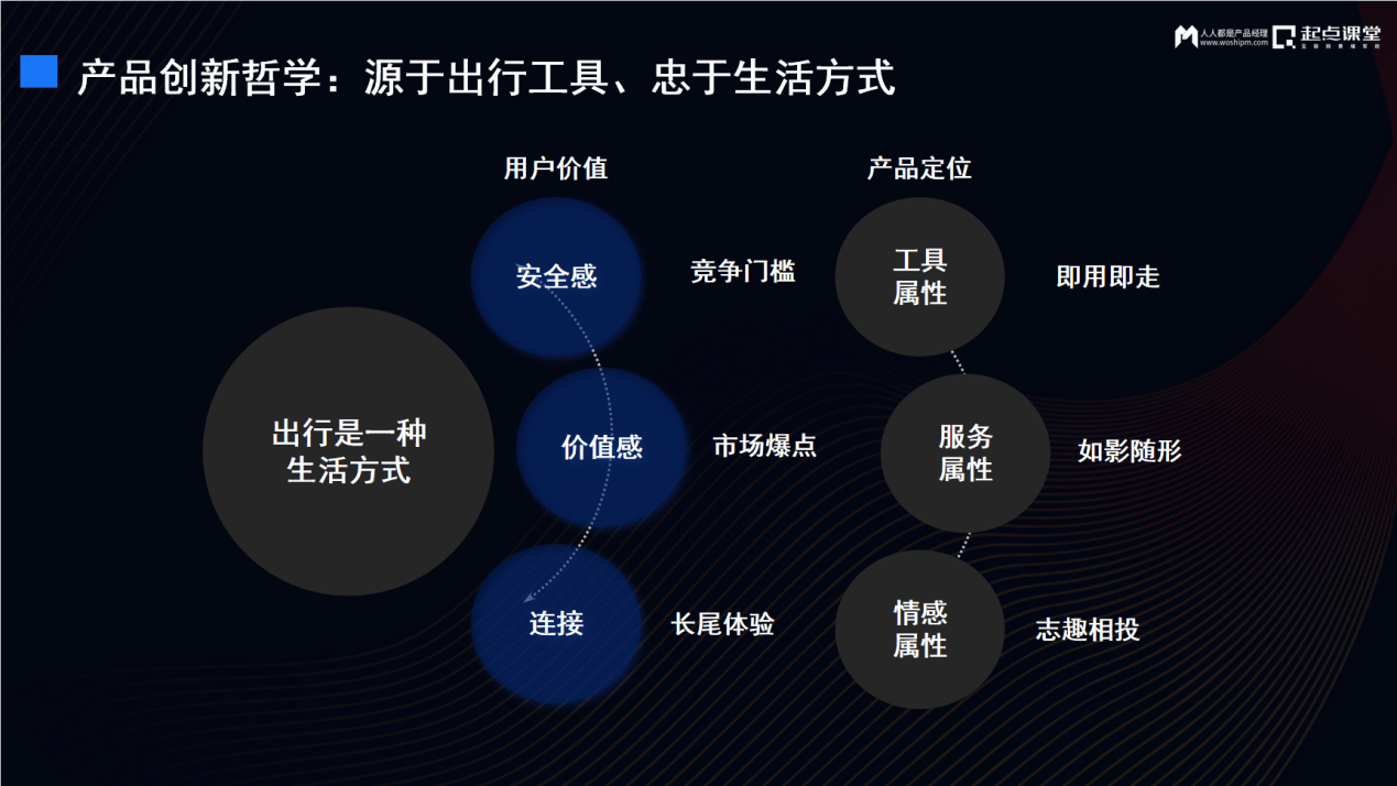 产业时代智能汽车产品如何创新(图10)