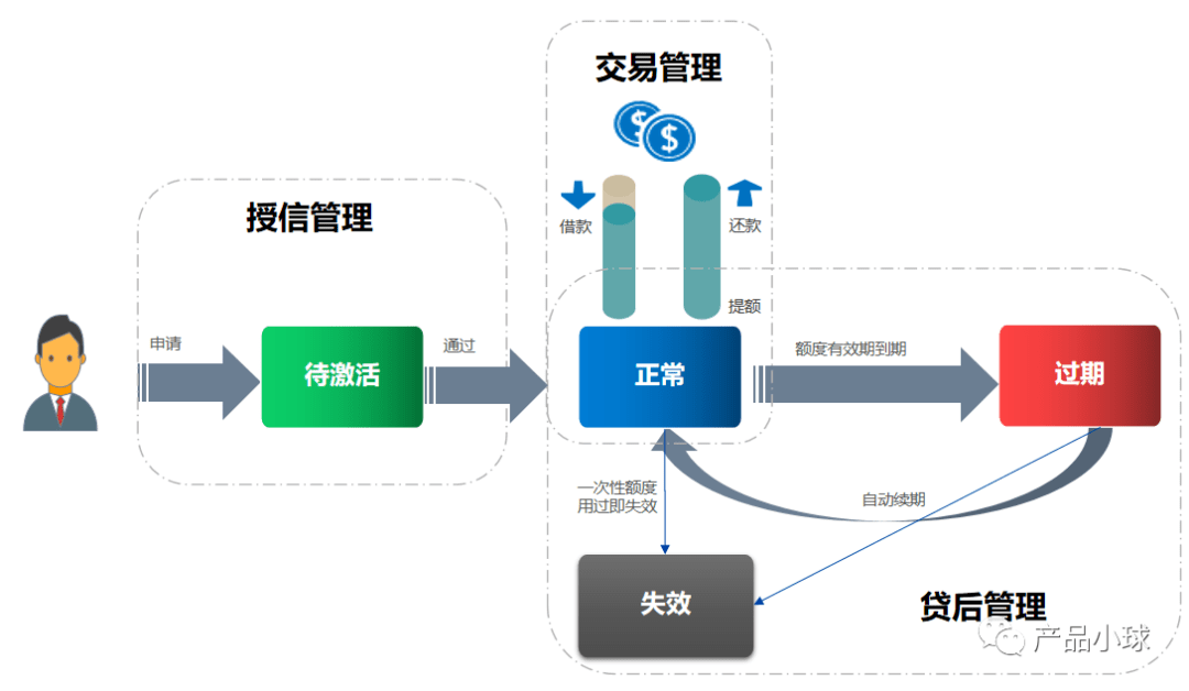 为什么如今的电商APP都起头强调分期？