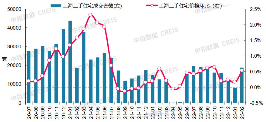 最新!2023年2月十大城市二手房房價地圖_房地產市場_住宅_成交