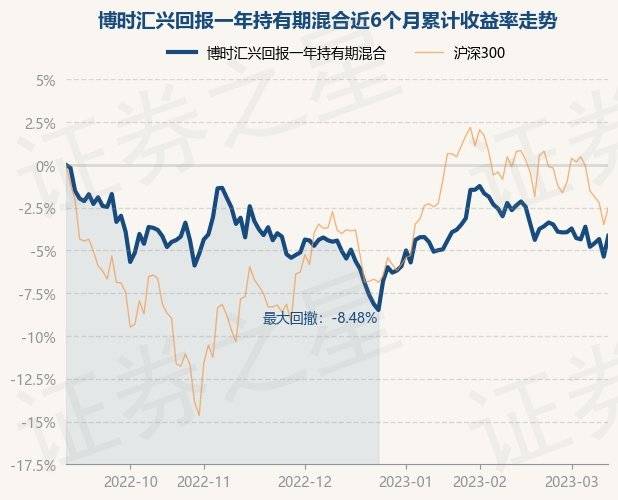 3月13日基金净值：博时汇兴回报一年持有期混合最新净值0.7685，涨1.29%_重仓股_投资_单位净值