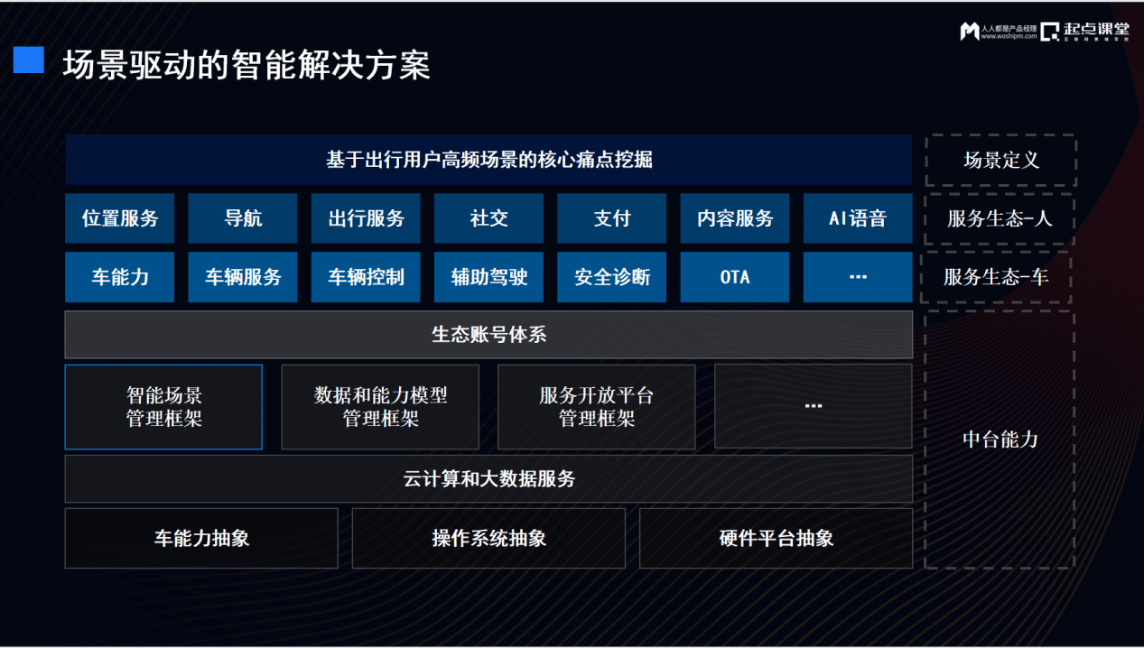 产业时代智能汽车产品如何创新(图11)