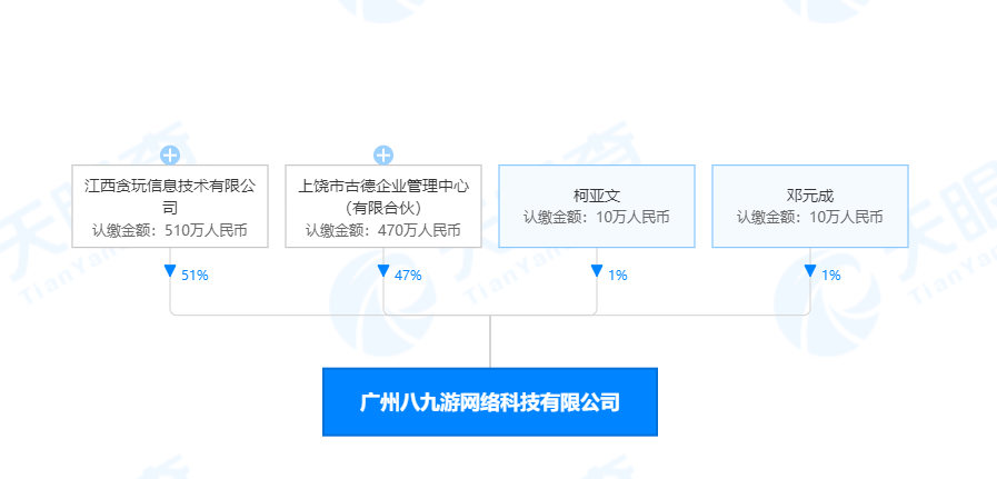 告白货不合错误板，诱导氪金把戏多，用户曲呼“贪玩游戏”坑！