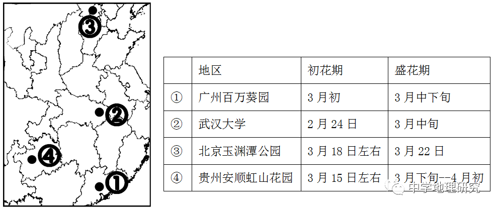 赏樱花，学天文，以经纬网为布景的空间定位和天文计算！建议保藏