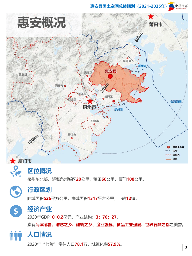 泉州市域副中心城市最新规划公开!