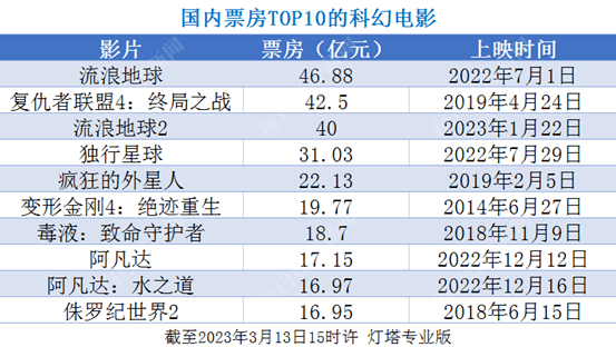 ChatGPT是文学的灾难仍是福音？“不要有一天，人类的创做都酿成了非遗”