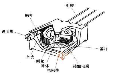 电阻器内部结构图片