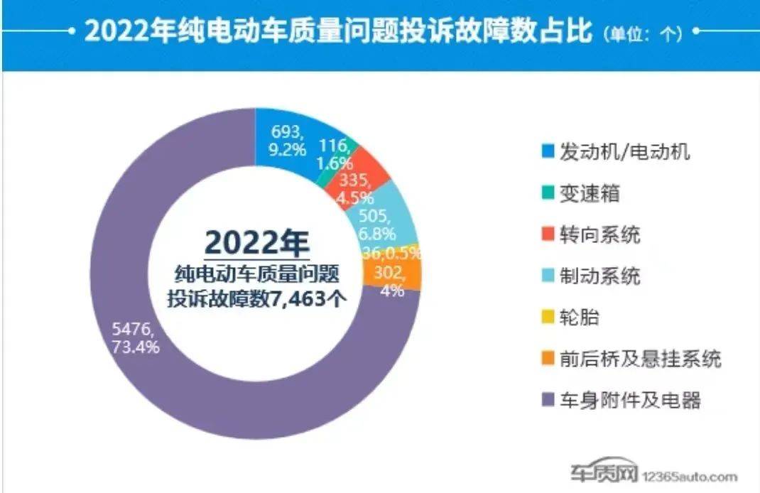 3·15出格报导 | 黑屏、死机、卡顿！车机毛病成新能源汽车赞扬重灾区