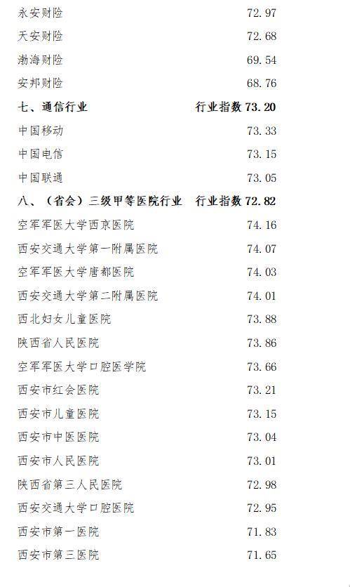 2022年度陕西消费者满意度测评结果揭晓