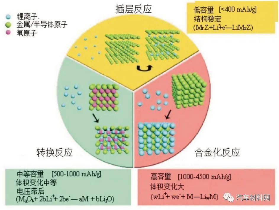 电动汽车动力电池寿命衰减的影响因素分析_搜狐汽车_搜狐网