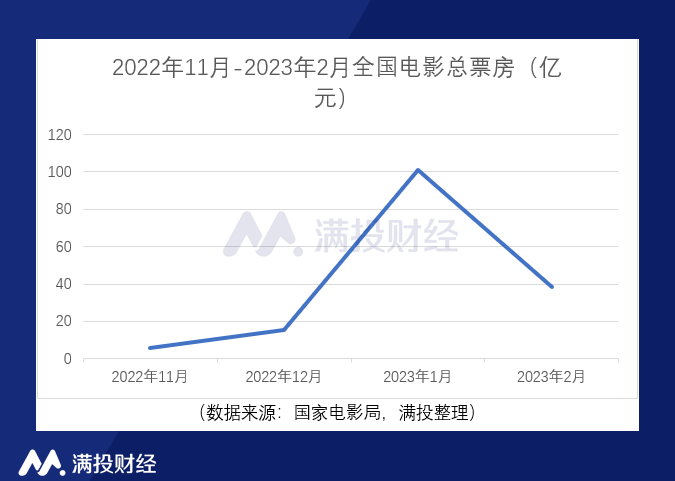 大荧幕辞别“至暗时刻”，视频流媒体下一步若何动作？