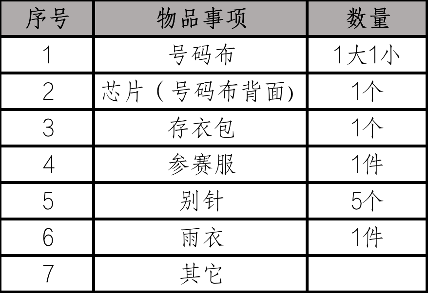 开赛倒计时10天 | 2023成都双遗马拉松领物须知！