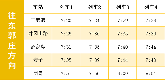 青岛地铁最新发布：3月20日起，那条线路调整（附时间表）