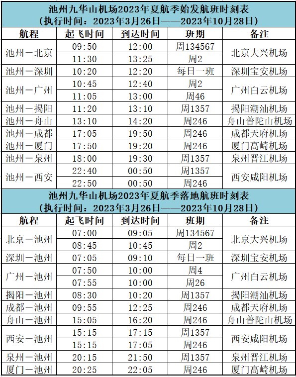 九華山機場新增航線!夏航季航班時刻表發佈_池州_中國_航空