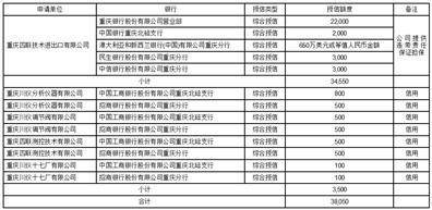 凯时k66平台|重庆川仪自动化股份有限公司 第五届董事会第二十六次会议决议公告