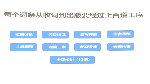 百岁《辞海》焕发重生 把1.8亿字拆进词典笔