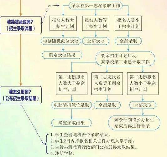 石家莊二中初中部招生2021_石家莊二中初中招生_石家莊二中招生初中生多少人